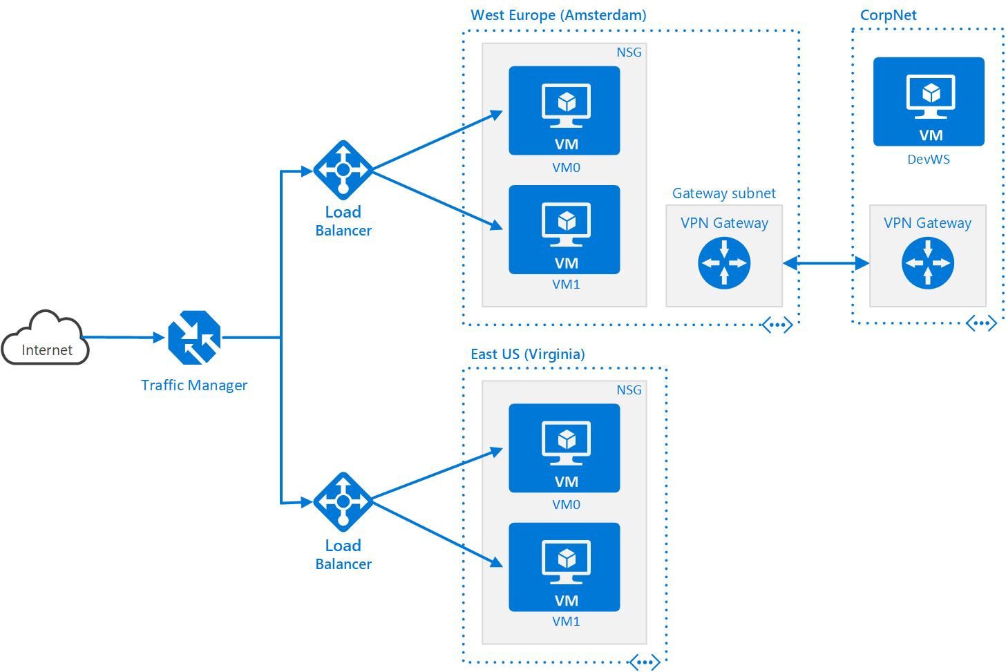 Image of Lab Architecture