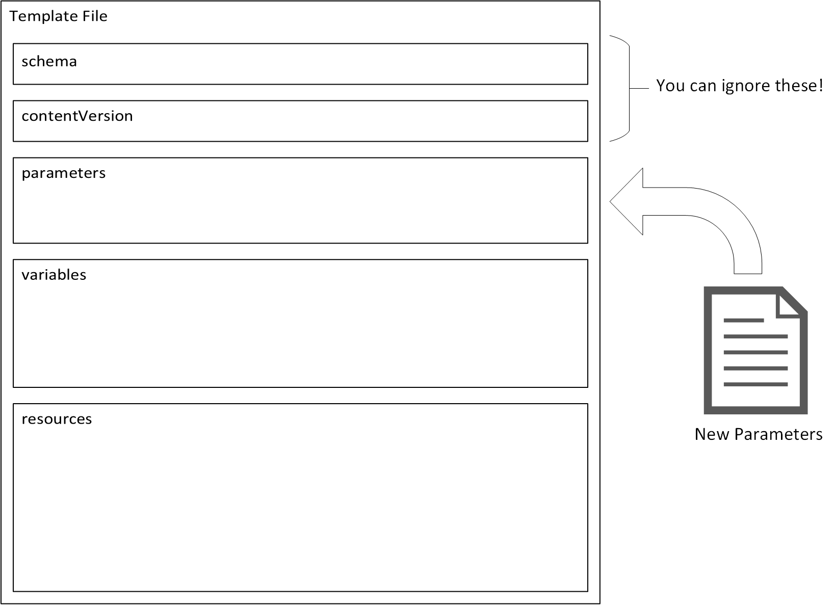 Parameter Template