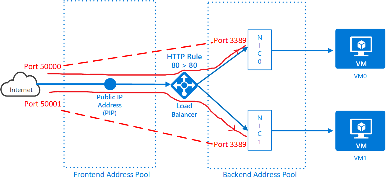 VPN Debate