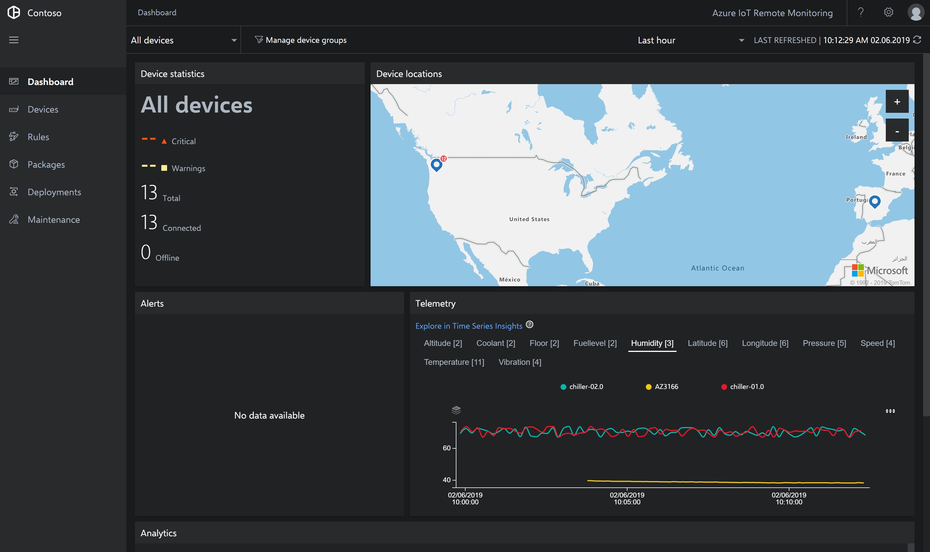 Device Telemetry