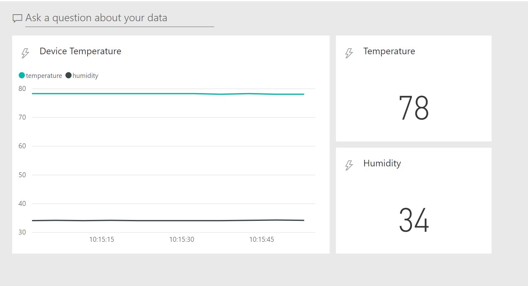 Power BI Dashboard