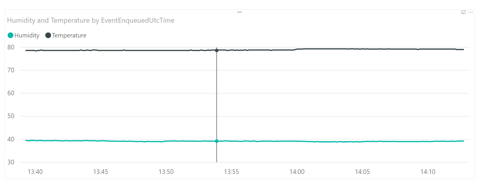 Power BI Line Chart