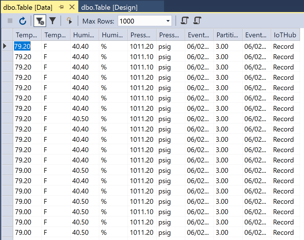 SQL Database Data